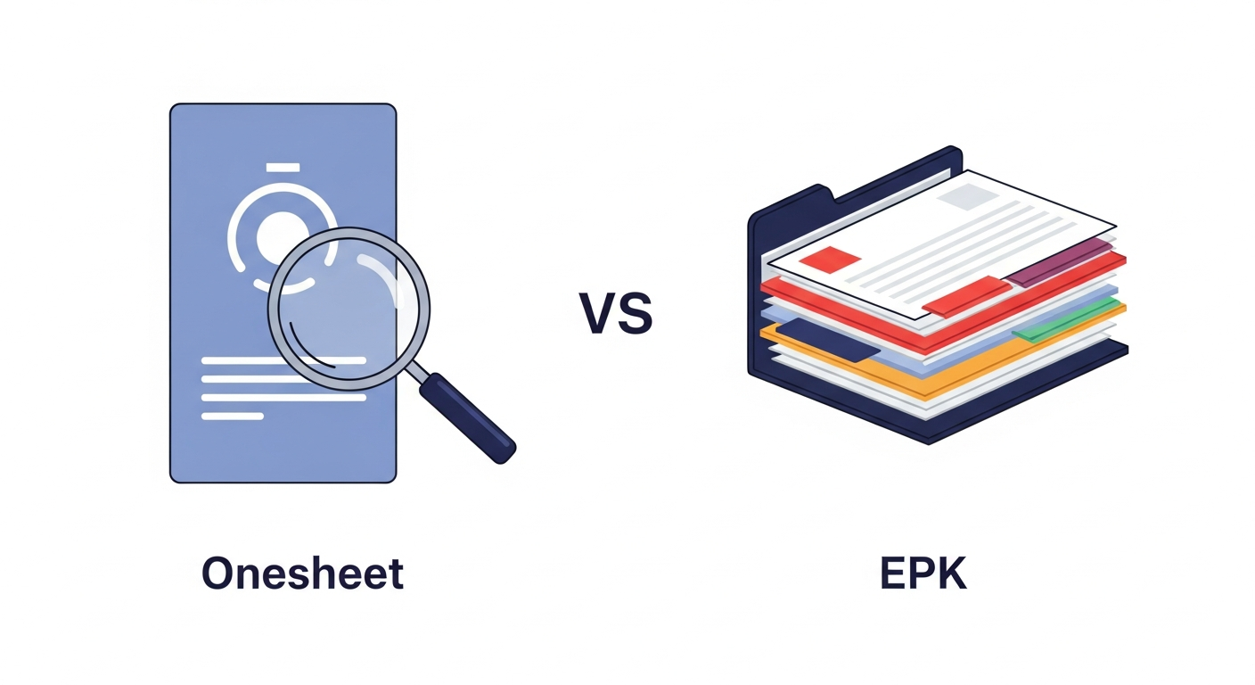 Visual comparison illustrating the difference between a concise musician onesheet and a comprehensive music press kit (EPK).
